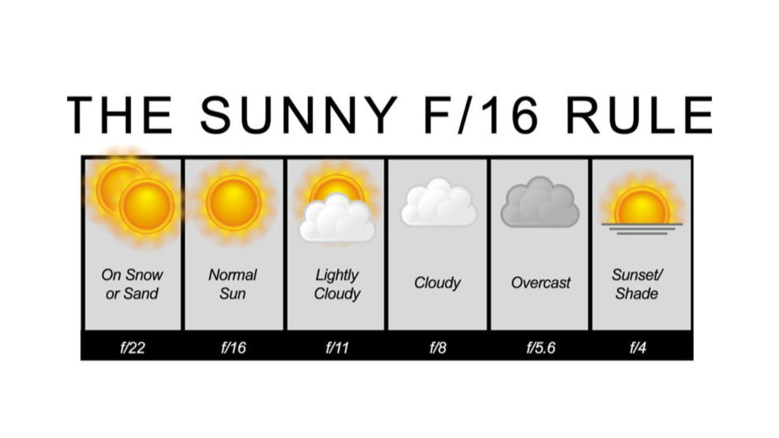 sunny 16 rule​